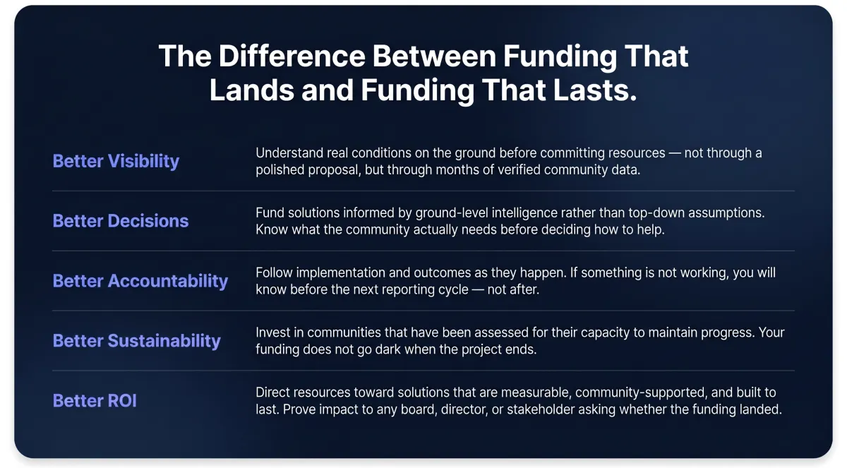 The Difference Between Funding That Lands and Funding That Lasts
