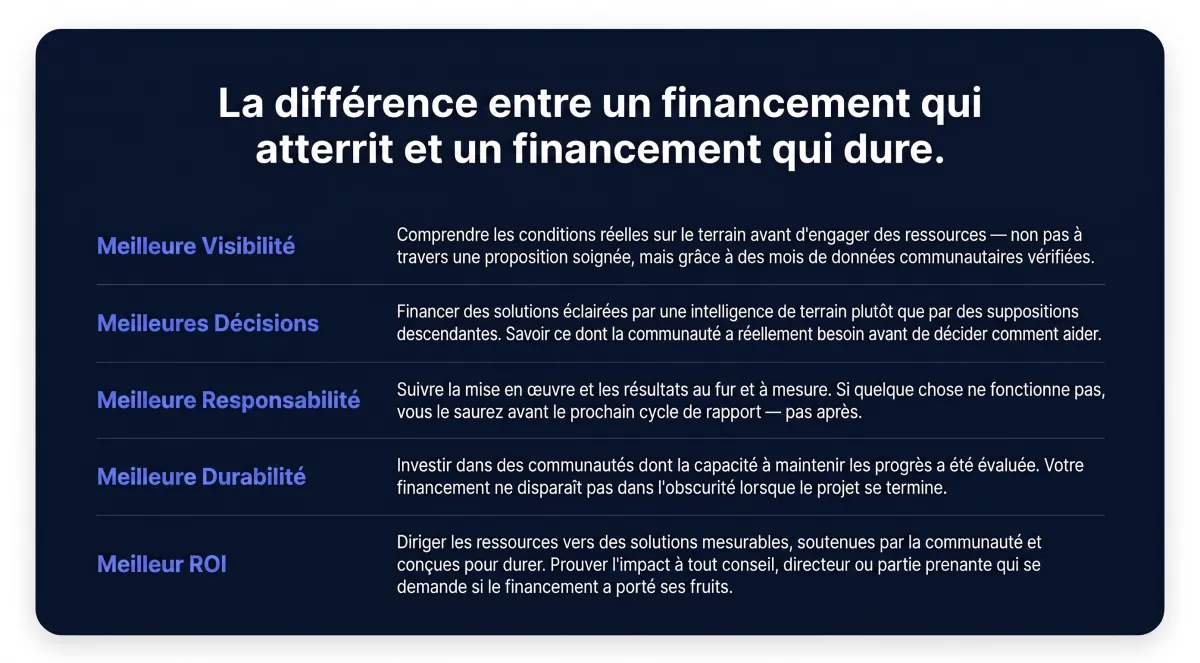 The Difference Between Funding That Lands and Funding That Lasts